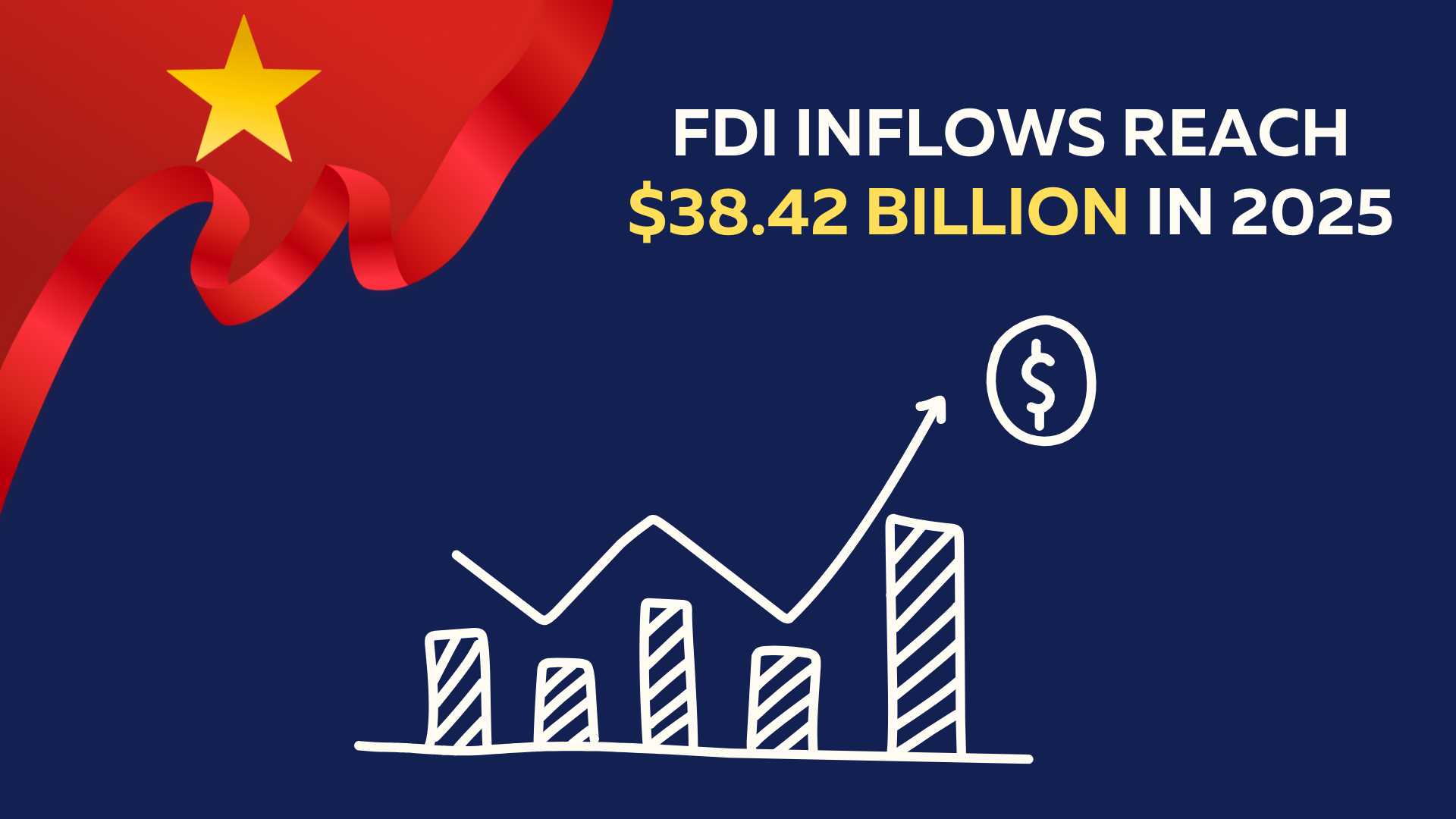 FOREIGN DIRECT INVESTMENT IN VIETNAM 2025